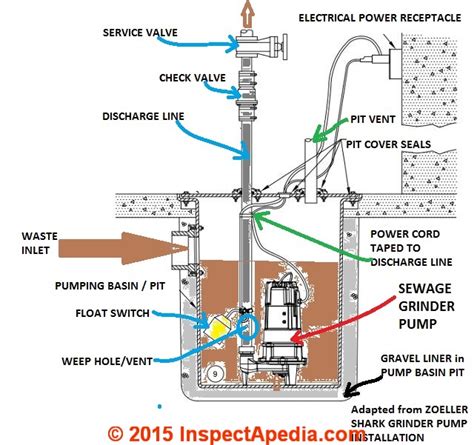 septic tank pump wiring diagram